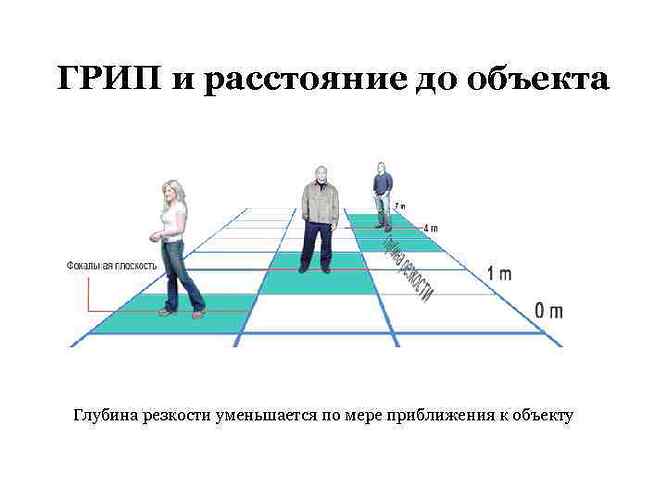 Формула грип в фотографии