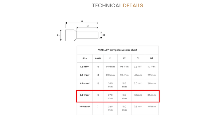 Screenshot 2026-03-18 at 13-02-51 OFC Crimp Sleeves 6.0 mm² • High-end accessories
