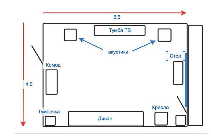 План рас