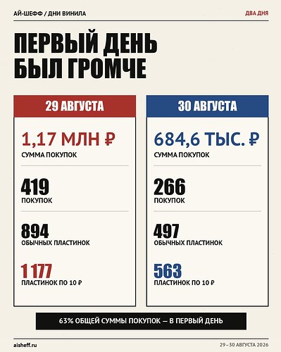 aisheff.ru_1788362858_3977398167476360980_68185443606_2