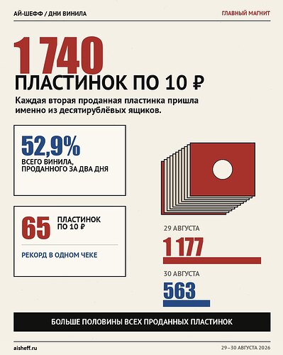 aisheff.ru_1788362858_3977398170168998749_68185443606_4