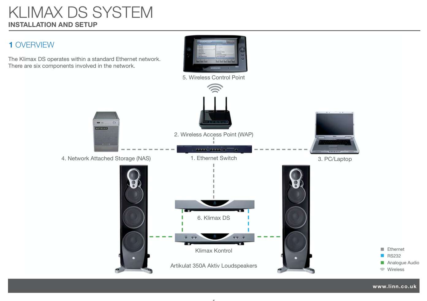 🧬 Сетевой плеер Linn Klimax Renew DS — пионер и герой — ЗАВЕРШЕН - #474 от  пользователя E320 - Стерео-ТУР - DA Stereo