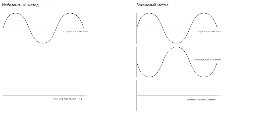 Балансный сигнал в небалансный схема