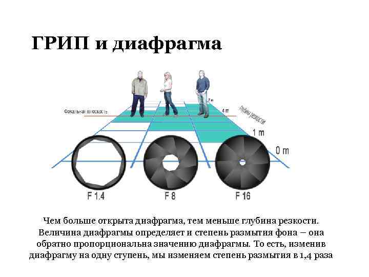 Какое изображение используют в фотоаппарате при съемке удаленных объектов