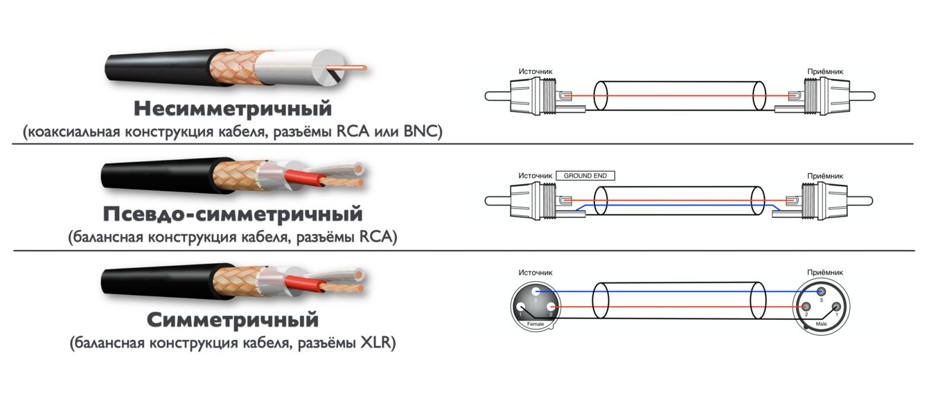 Схема балансного кабеля