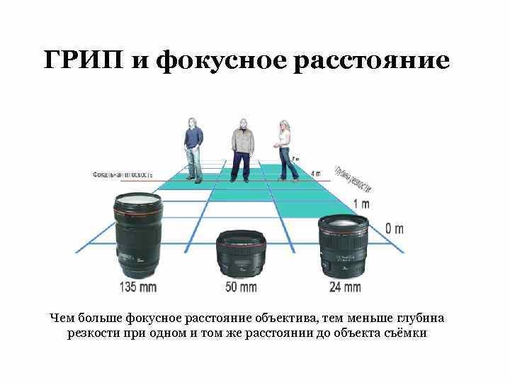 Объектив предназначенный для получения искаженного изображения неодинакового по масштабу 9 букв