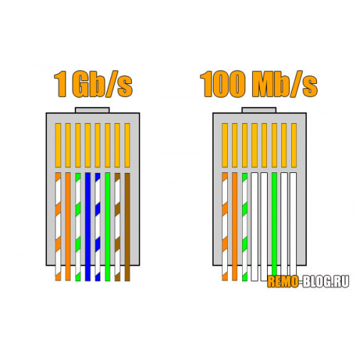 Схема подключения сетевого кабеля по цветам