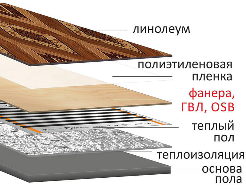 Теплый пол линолеум или ламинат. Инфракрасный электрический теплый пол под линолеум монтаж. Инфракрасный тёплый пол под линолеум. Инфракрасный теплый пол монтаж под линолеум. Инфракрасный теплый пол под линолеум технология установки.
