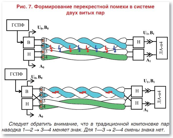 Для данных пар