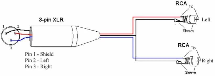 Распиновка rca